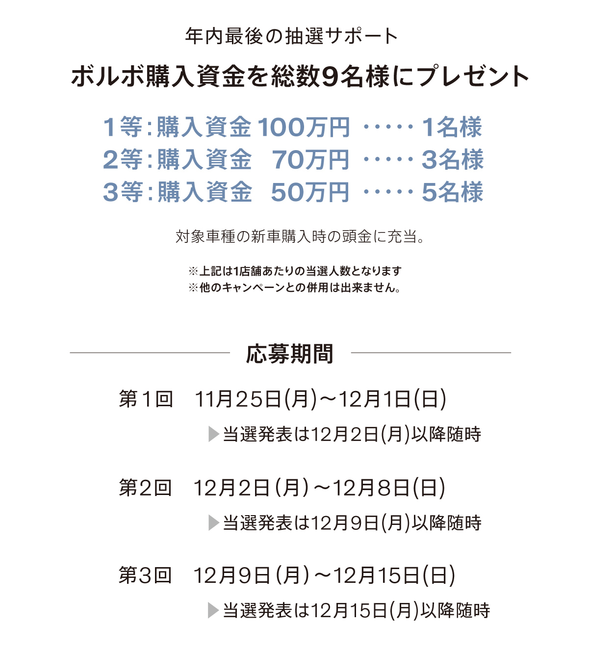 抽選でボルボ購入資金を総数9名様にプレゼント／100万円を1名様／70万円を5名様／50万円を7名様／対象車種の新車購入時の頭金に充当。